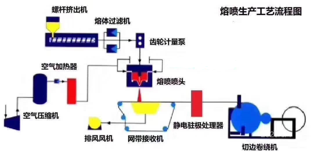 熔噴無(wú)紡布加熱器